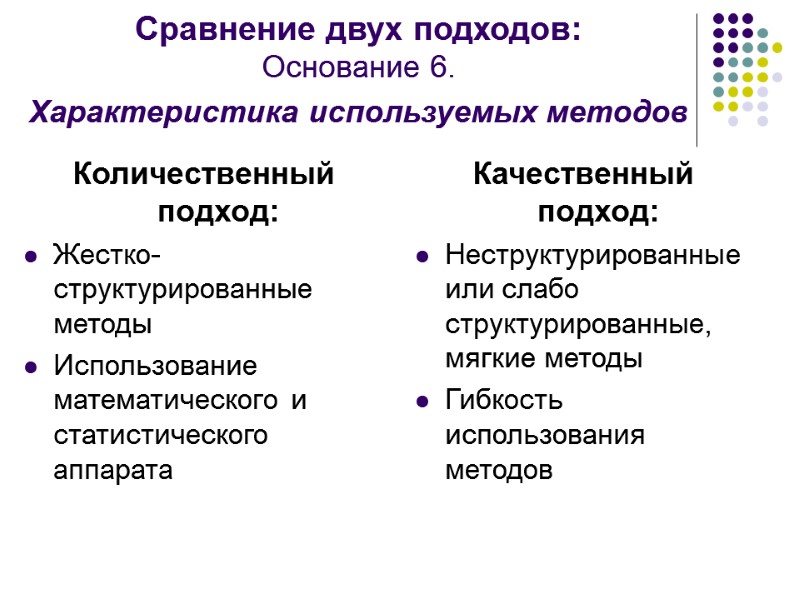 Сравнение двух подходов: Основание 6.  Характеристика используемых методов  Количественный подход: Жестко-структурированные методы